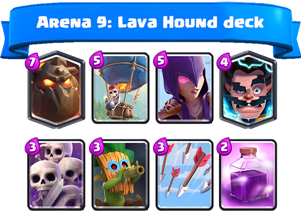 Best lava hound deck Arena 9