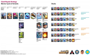 How to build Mortar deck